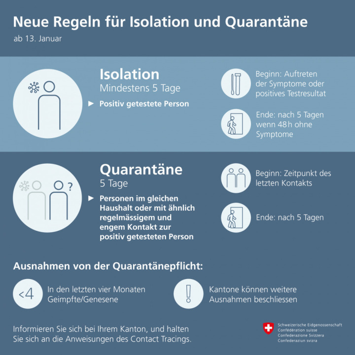 Ab morgen Donnerstag, 13. Januar 2022, gelten neue Regeln für Isolation und Quarantäne.  Grafik: BAG