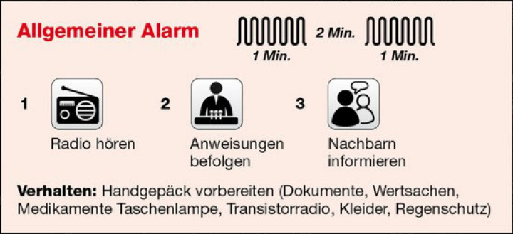 Ertönt der Allgemeine Alarm ausserhalb des angekündigten Sirenentests, sind diese Verhaltensregeln zu befolgen.